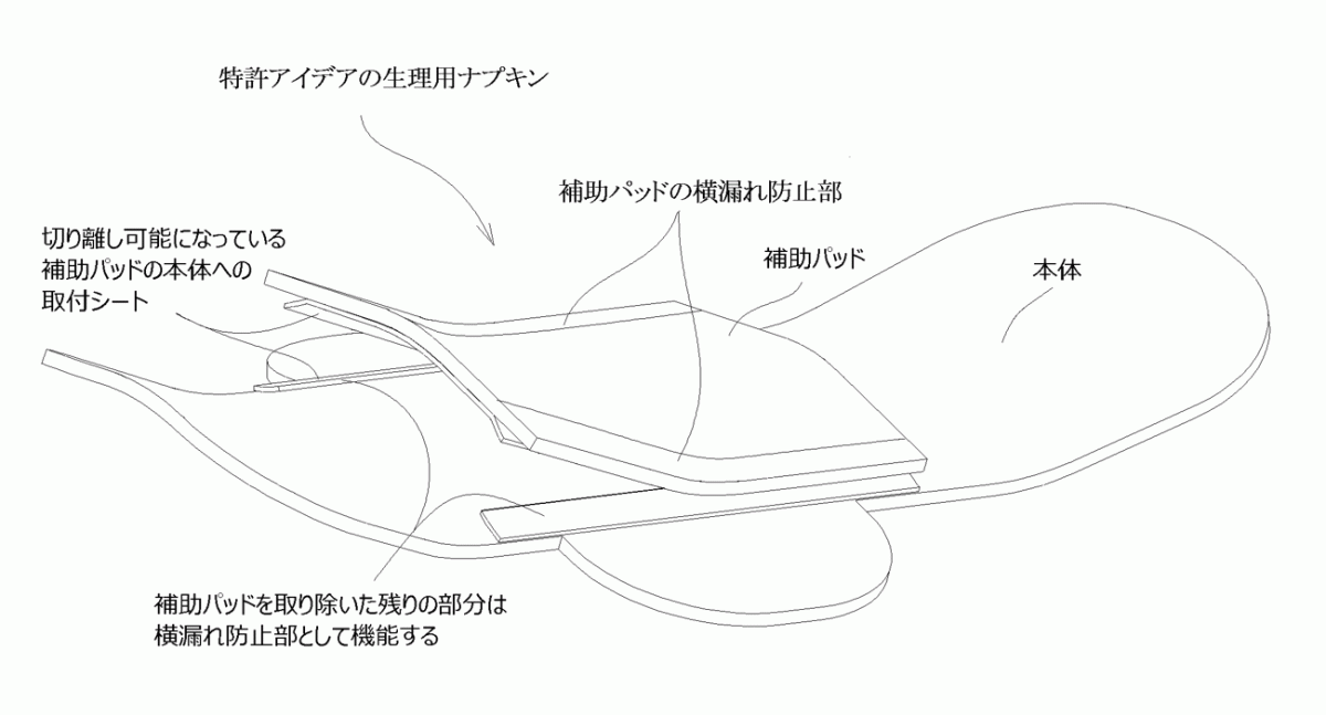 女性のさわやかな一日をサポートする１枚で長時間使用可能な生理用ナプキン